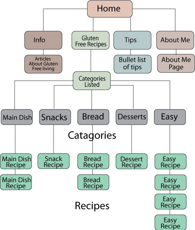 Site Map