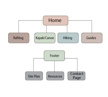 Site Map for Salmon River Adventures